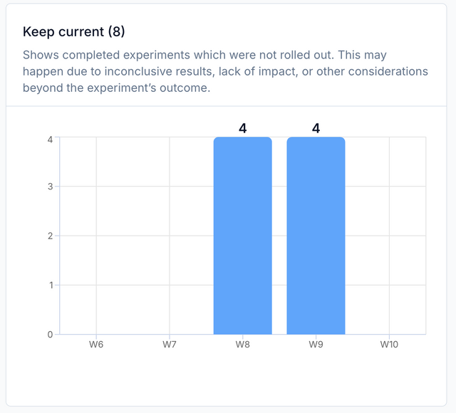 Keep current decisions report