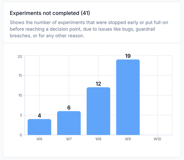 Experiments not completed report