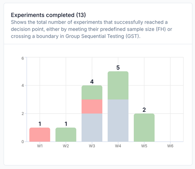 Experiments completed report