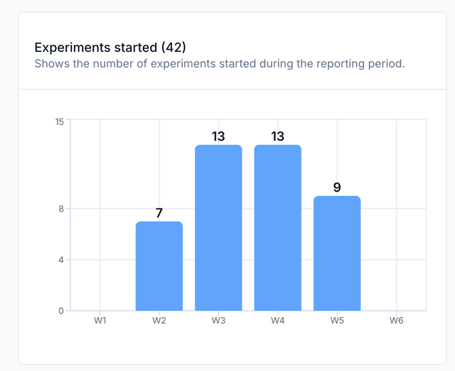 Experiments started report
