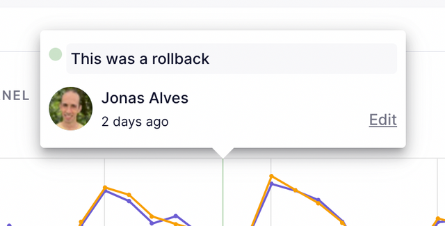 A zoomed in view on a tag above the participants graph that says, this was a rollback.