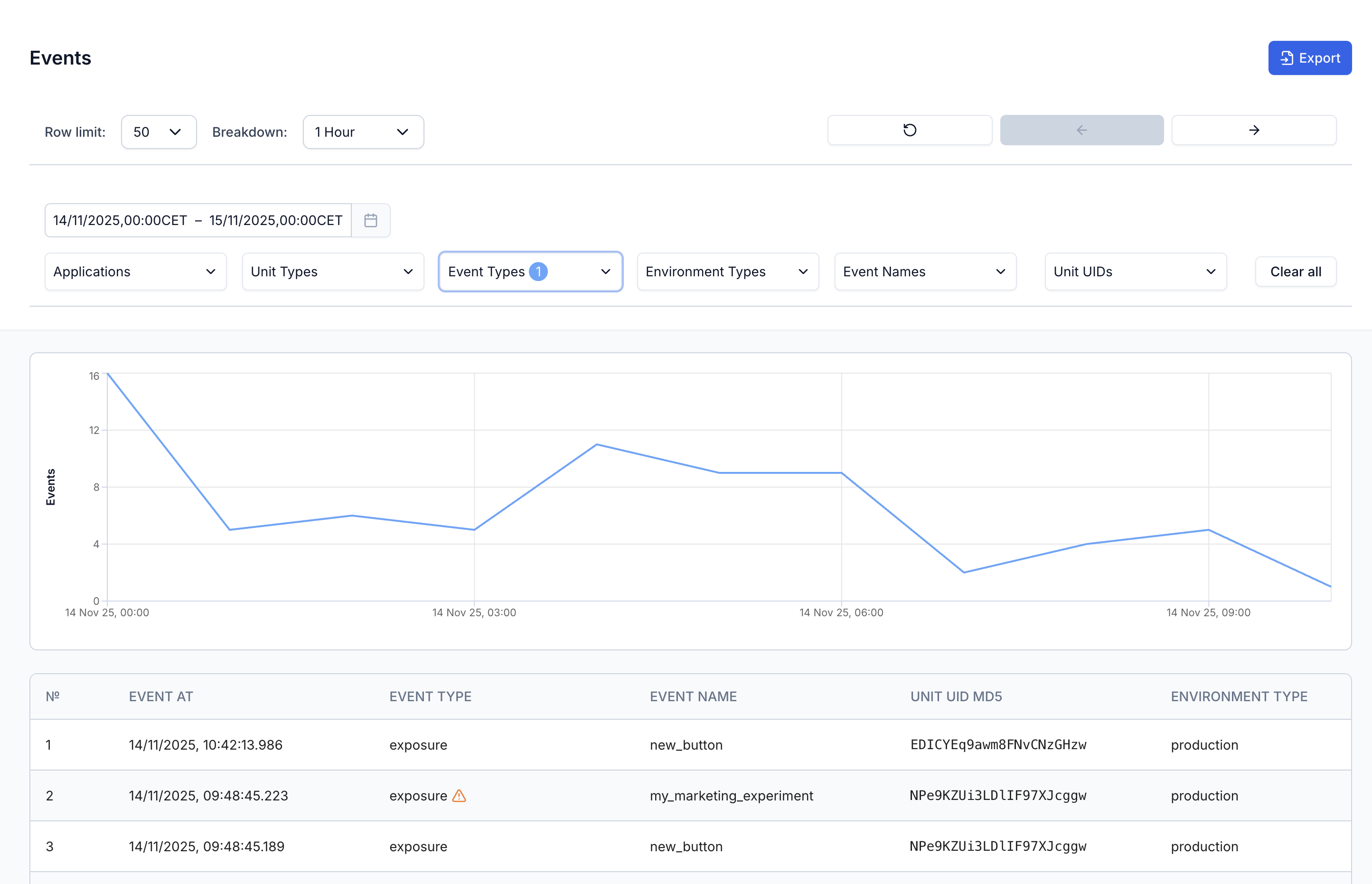 Exposure events on the events page