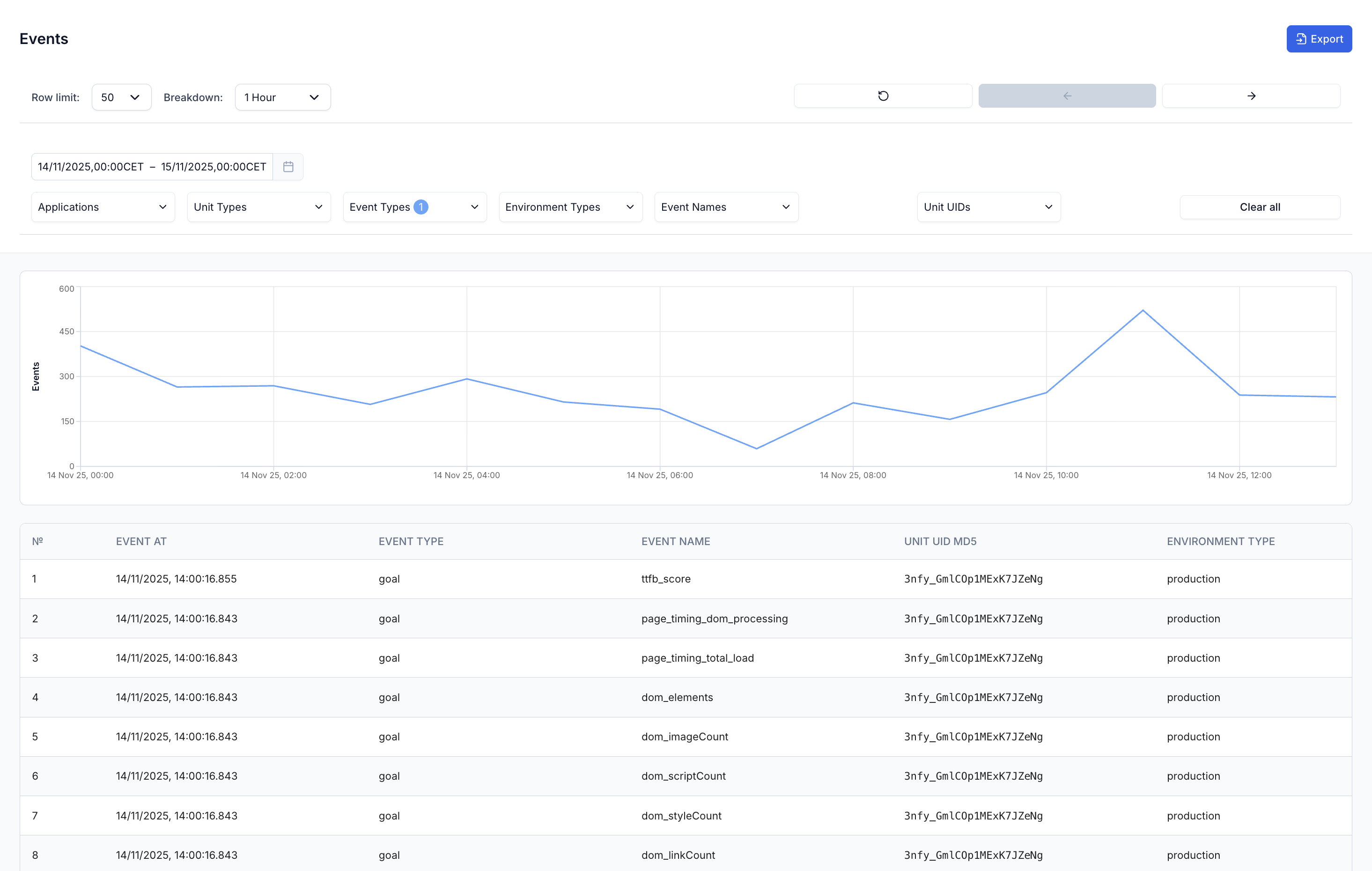 Goal events on the events page