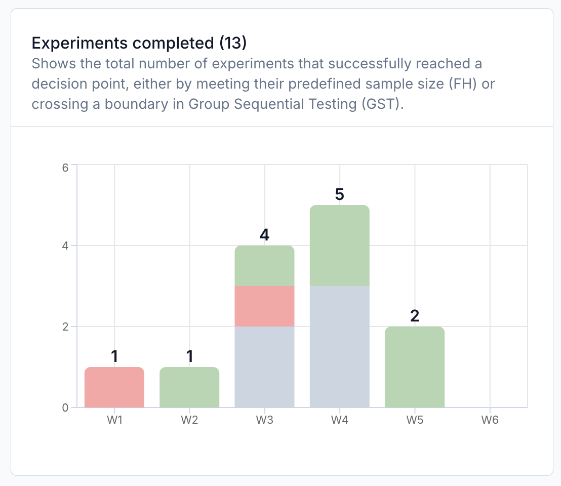 Experiments completed report