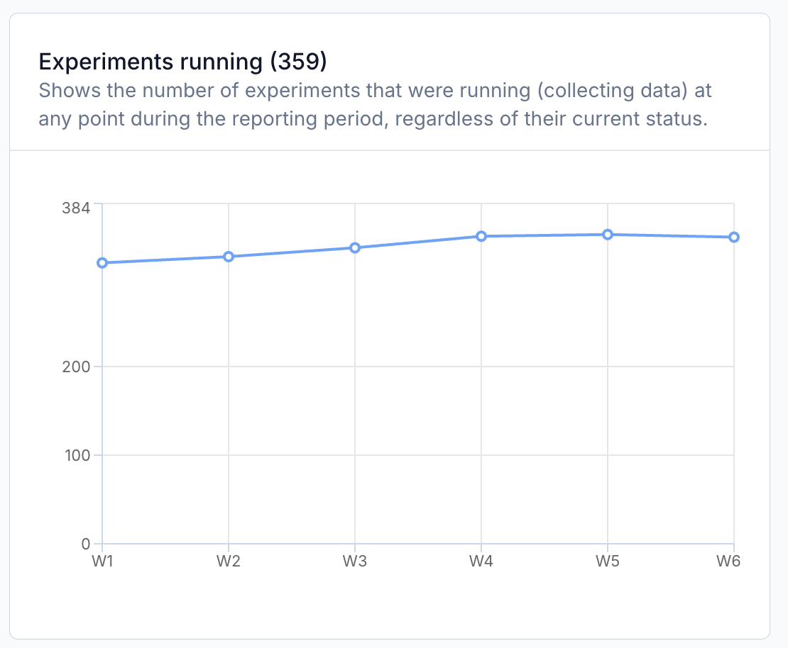 Experiments running report