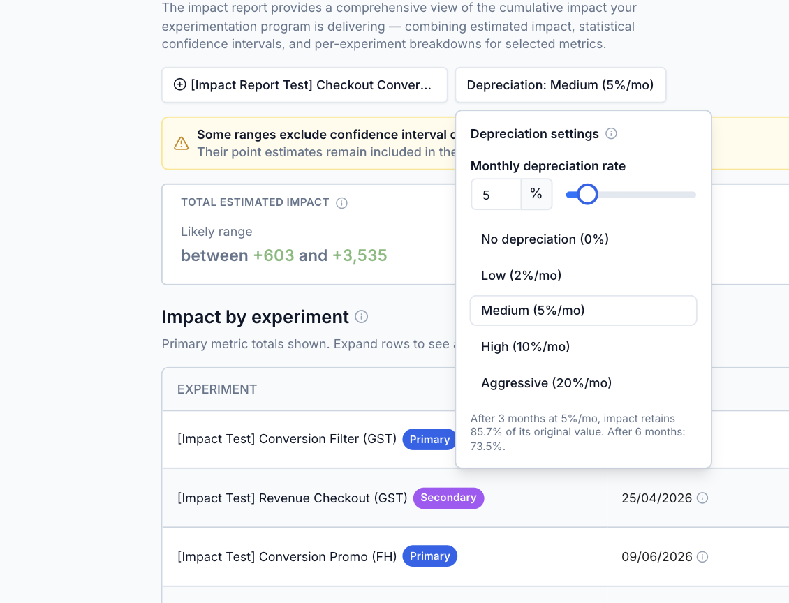Impact report depreciation settings