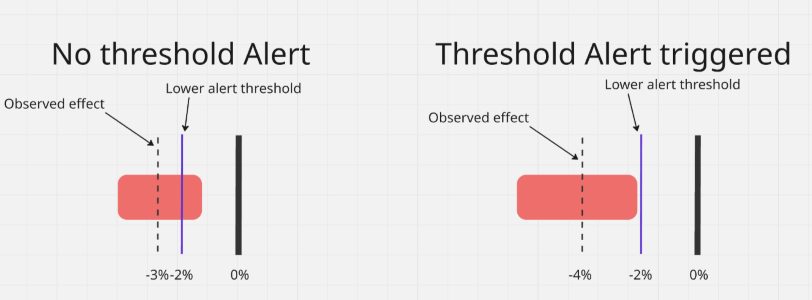 Metric alert threshold