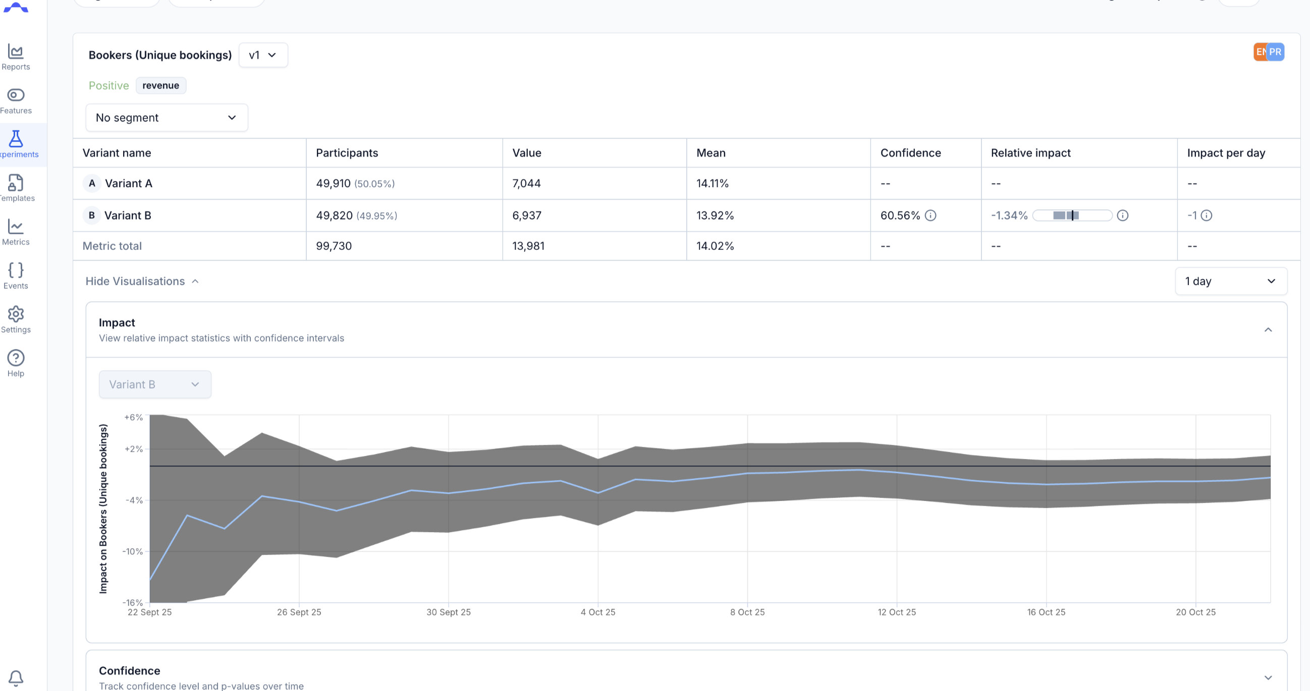 Metric graph expanded showing detailed visualization