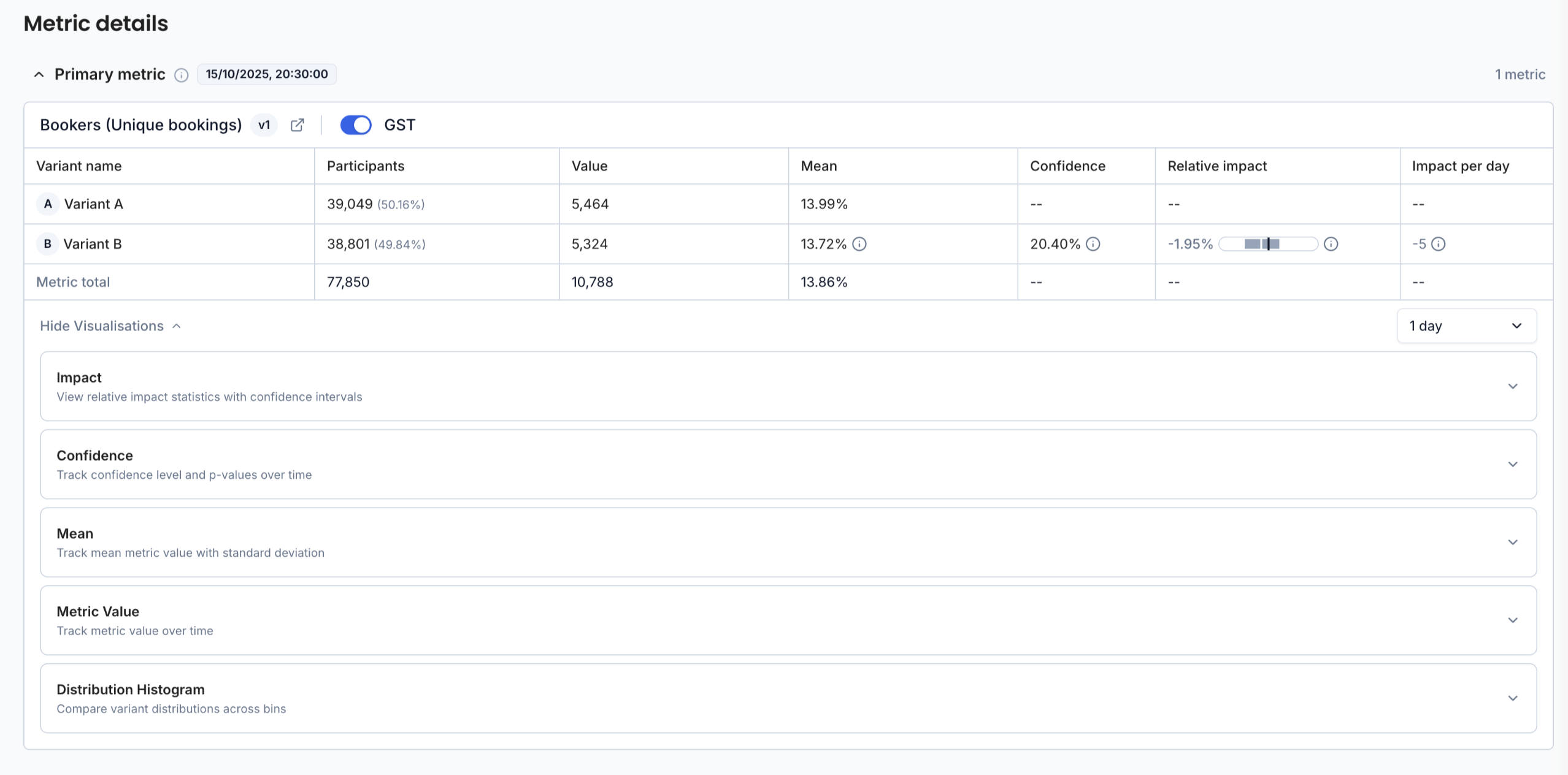 Metric graphs available on experiment results